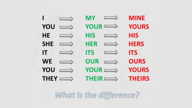  My And mine possessive Pronouns English Grammar Exercise 