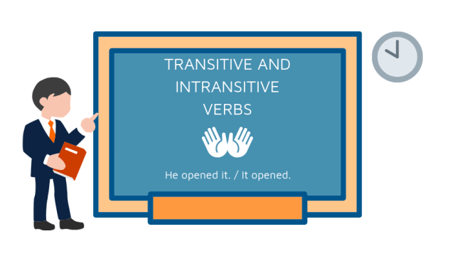 Transitive And Intransitive Verbs English Grammar Exercise 