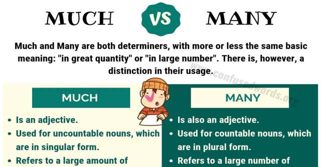 Much' or 'many'? · English grammar exercise (beginner level)
